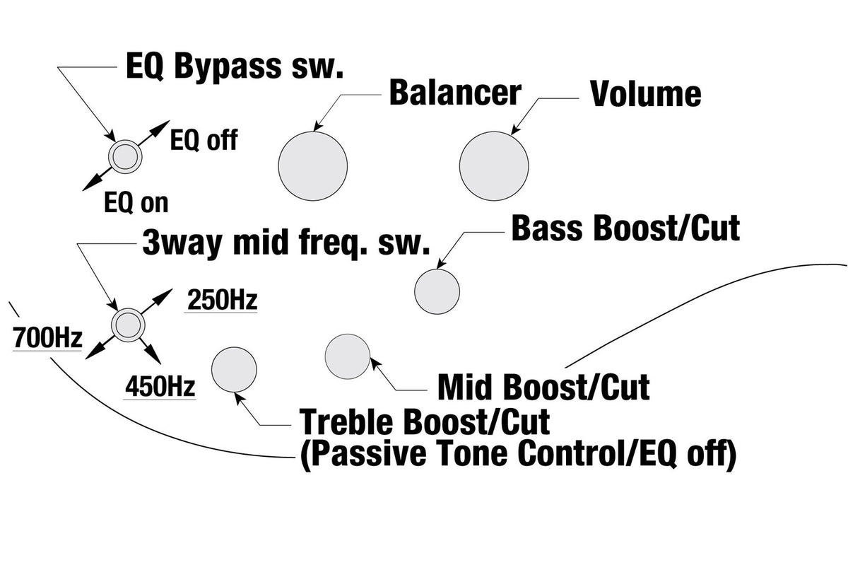 SR605E-BKT Schwarz gebeizter Burst