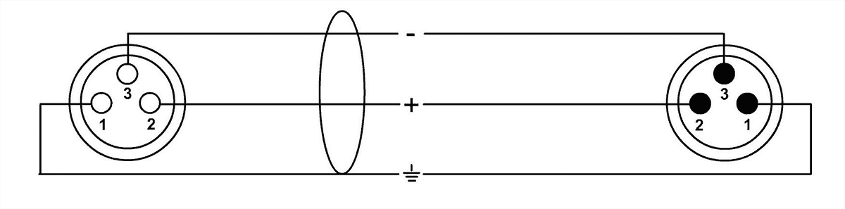 Mikrofonkabel XLR 2,5 M