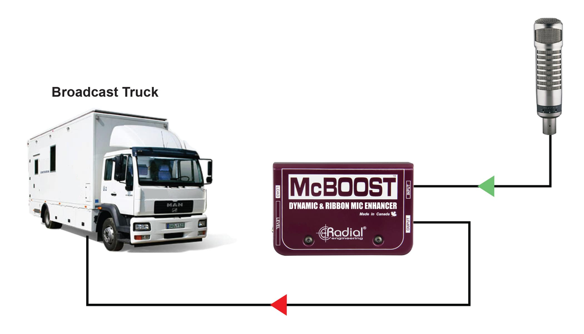 Mcboost