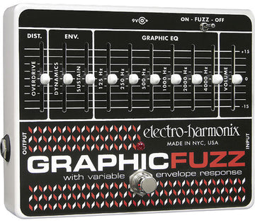 Graphic Fuzz