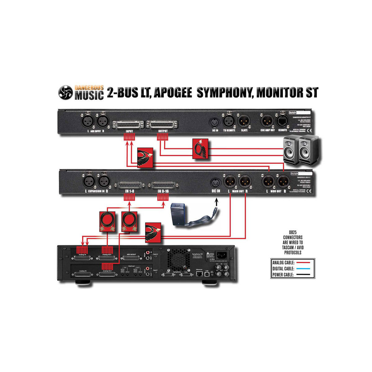 DM08 Monitor ST