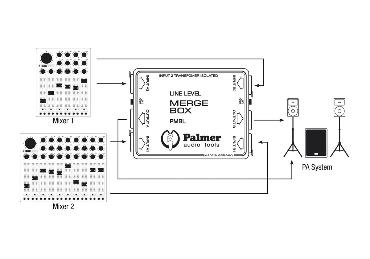 PMB-L Mischbox
