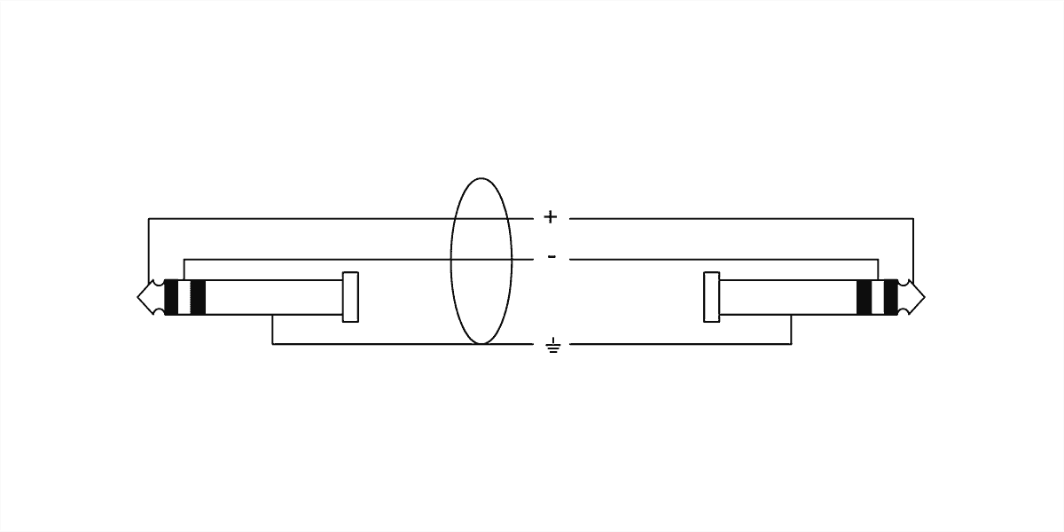 Stereo-Klinkenkabel 1,5 M