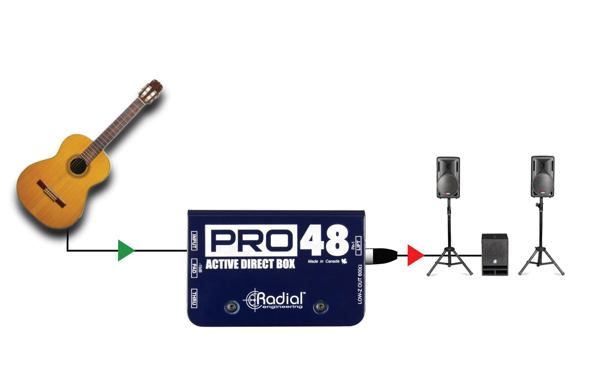 Pro 48
