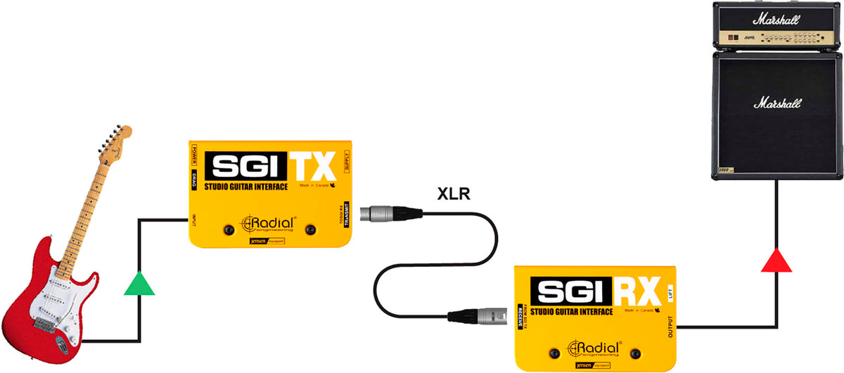 SGI TX