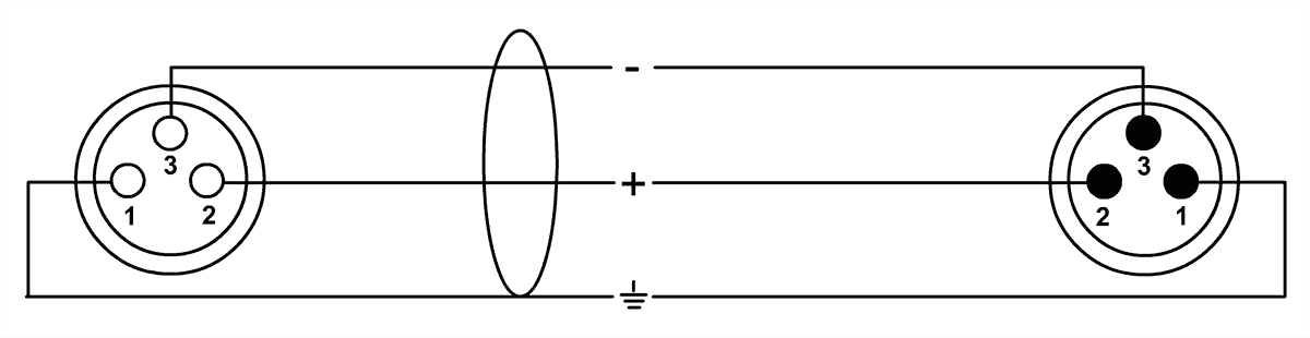 Mikrofonkabel XLR 2,5 M
