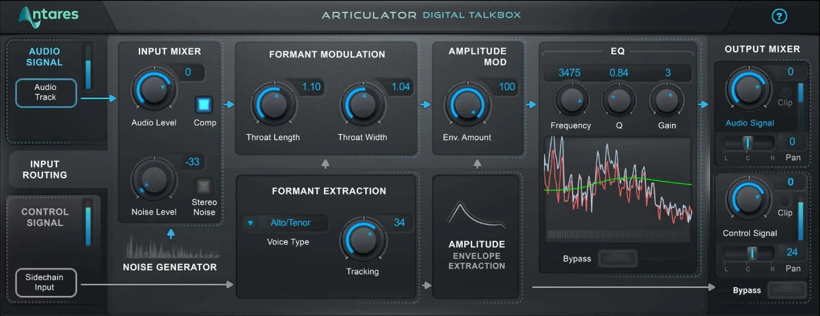 Artikulator