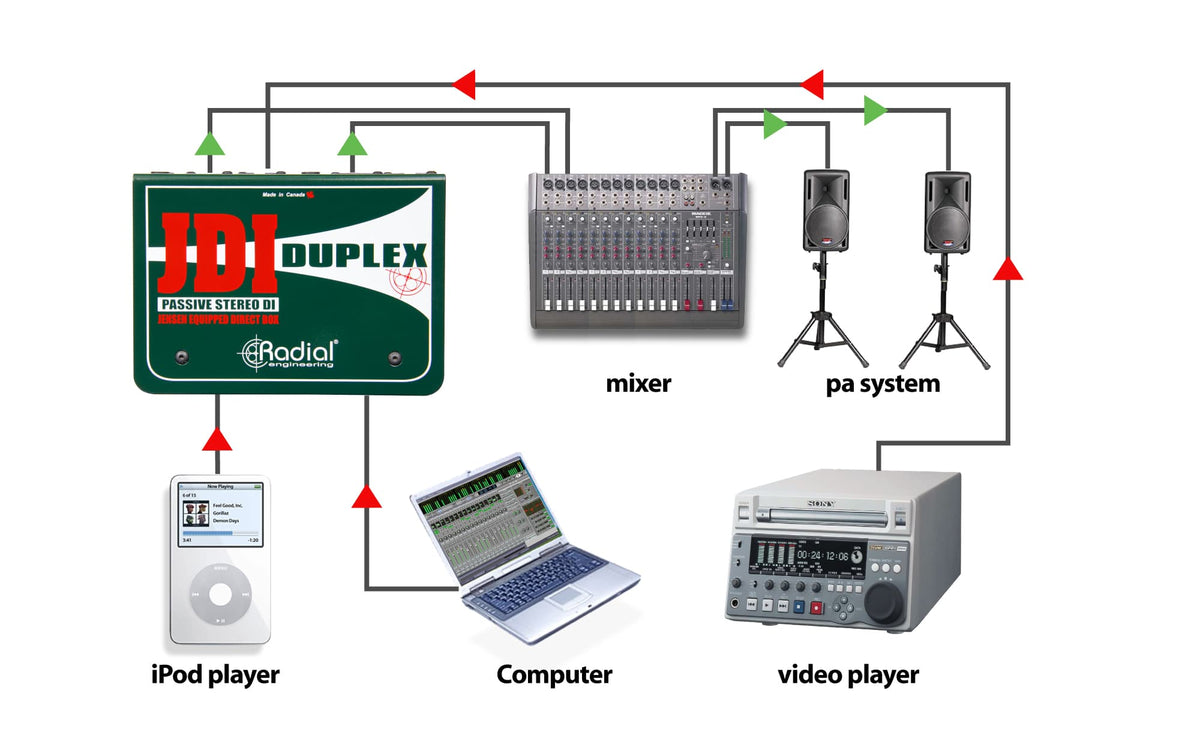 Jdi Duplex DI passiv