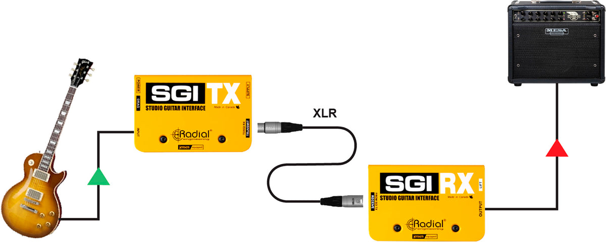 SGI TX