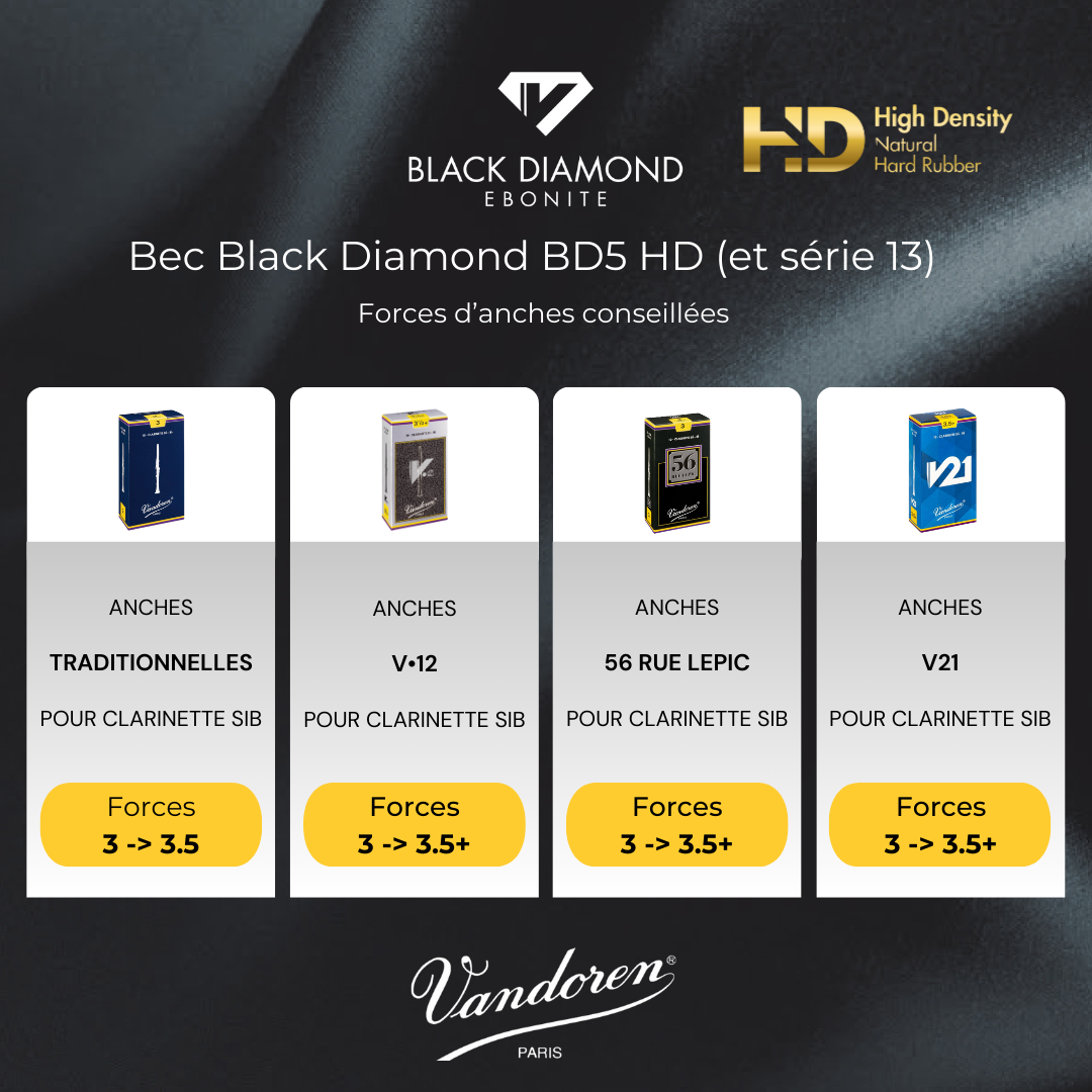 Black Diamond HD Serie 13 - B-Klarinette (BD5 HD)