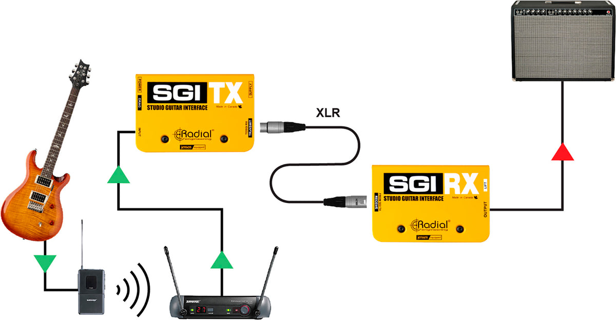 SGI TX