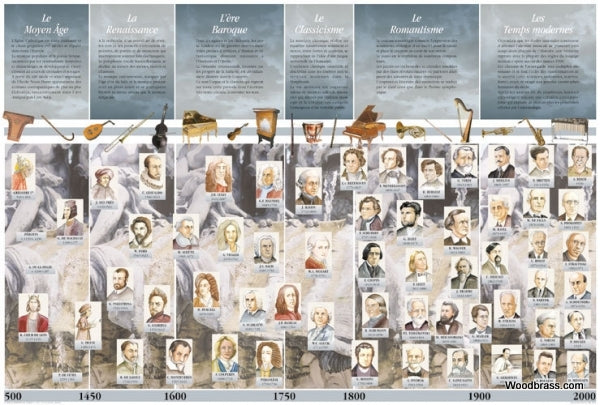 Fuzeau Plakat Musikgeschichte laminiert 90X60