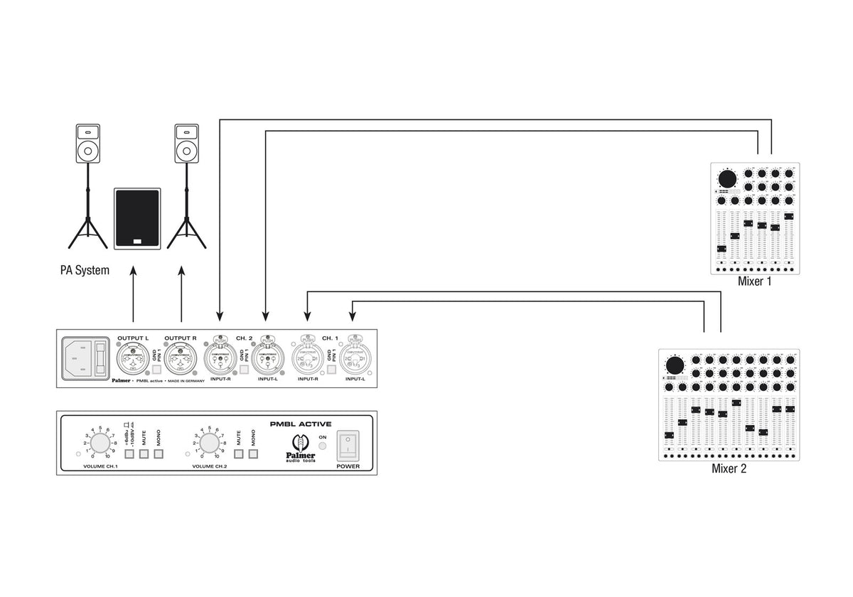 PMB-L Mischbox