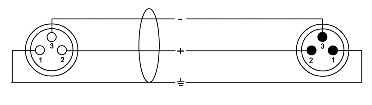 Mikrofonkabel XLR 3 M