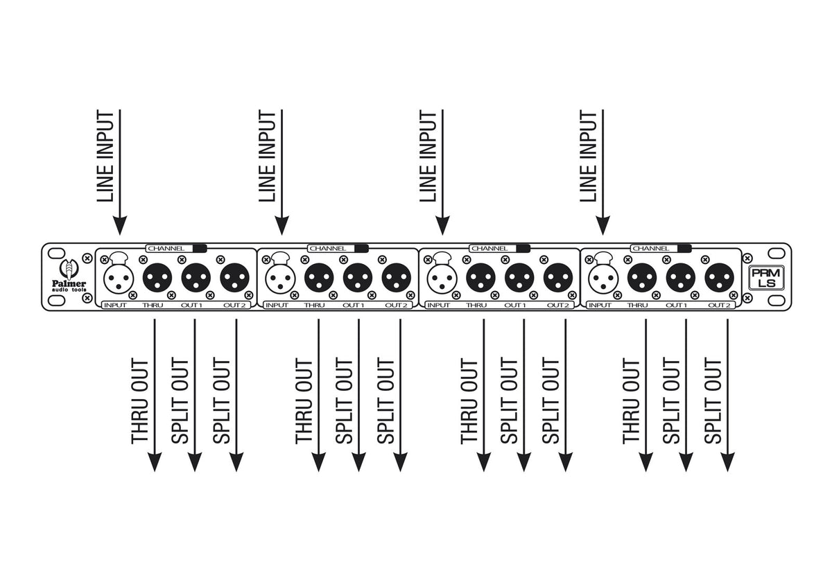 PRMLS PRO - 4 CHANNEL LINE SPLITTER