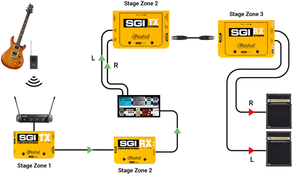 Sgi-Stereo