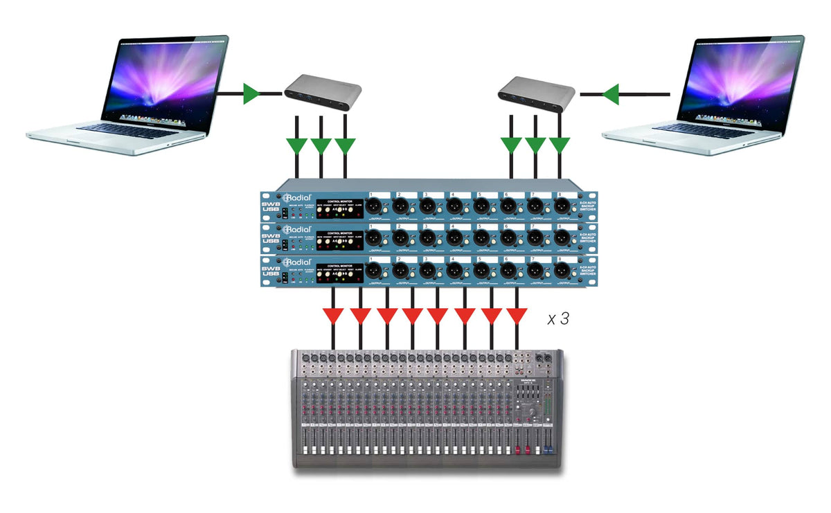 SW8 USB
