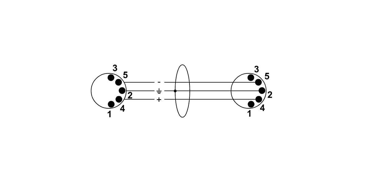 MIDI-Kabel 1,5 M