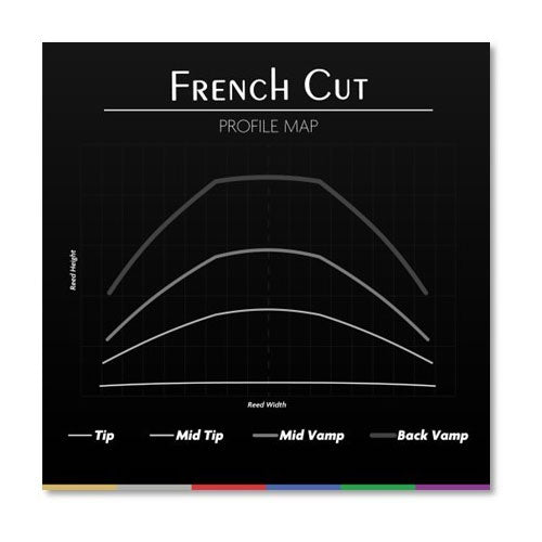 FRENCH CUT 3,75 - ASF375